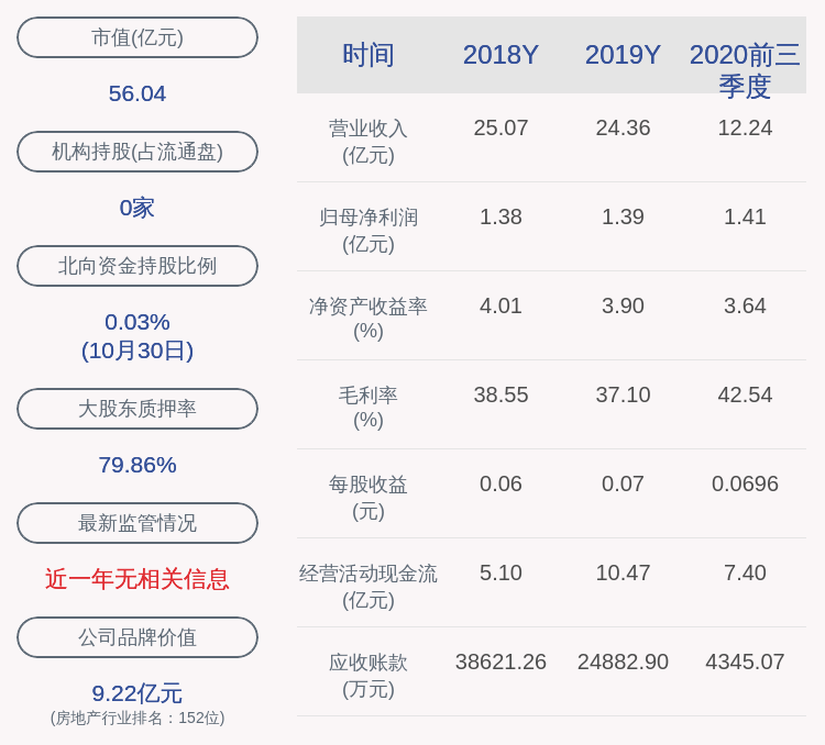 质押|海印股份：股东海印实业解除质押4400万股