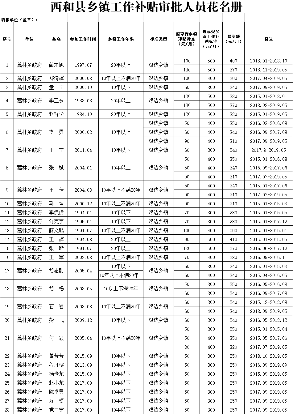 乡镇流动人口工作计划_乡镇人口计划生育公章(3)