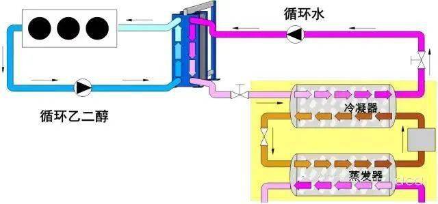 空调水系统加热原理是什么_车水加热是什么标志(3)