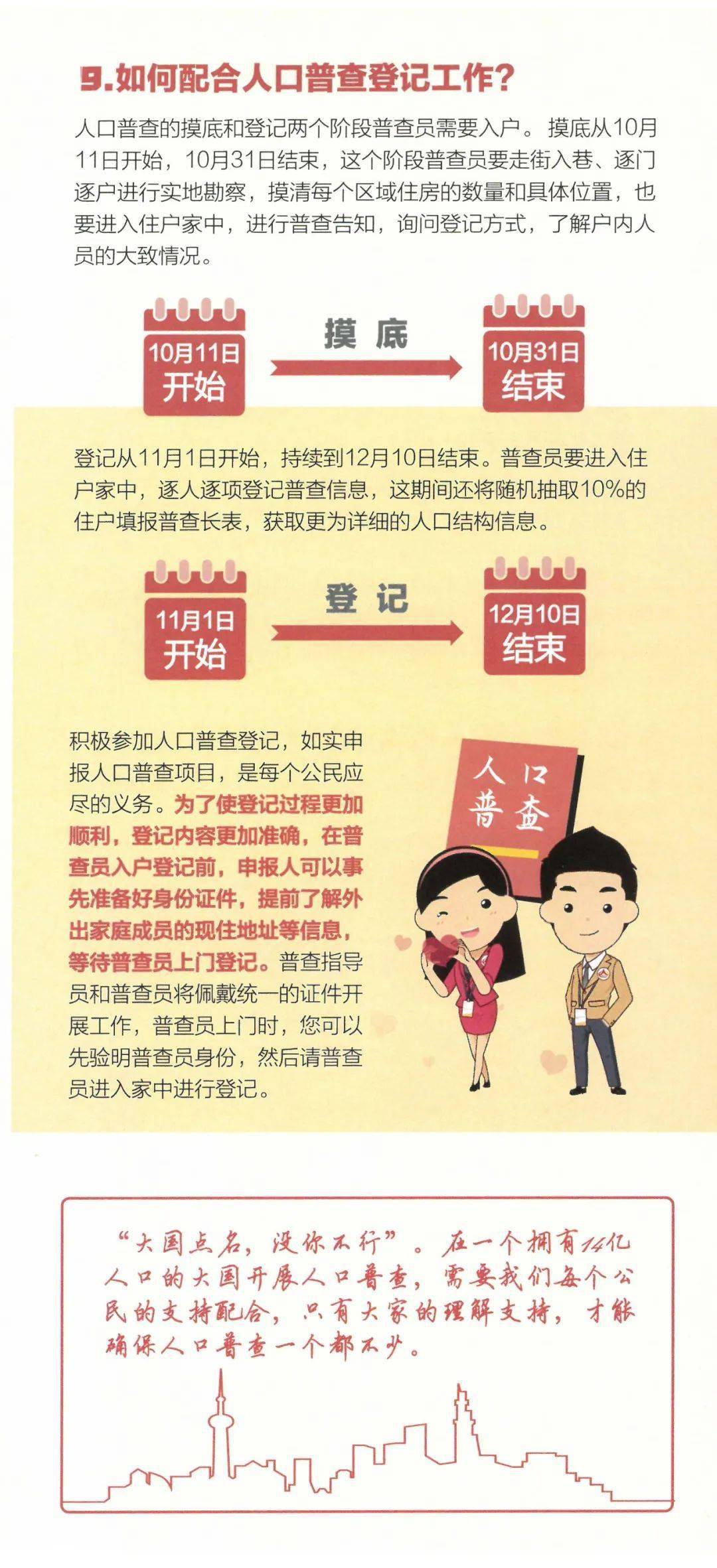 在人口普查前那个部门应当做好_人口普查