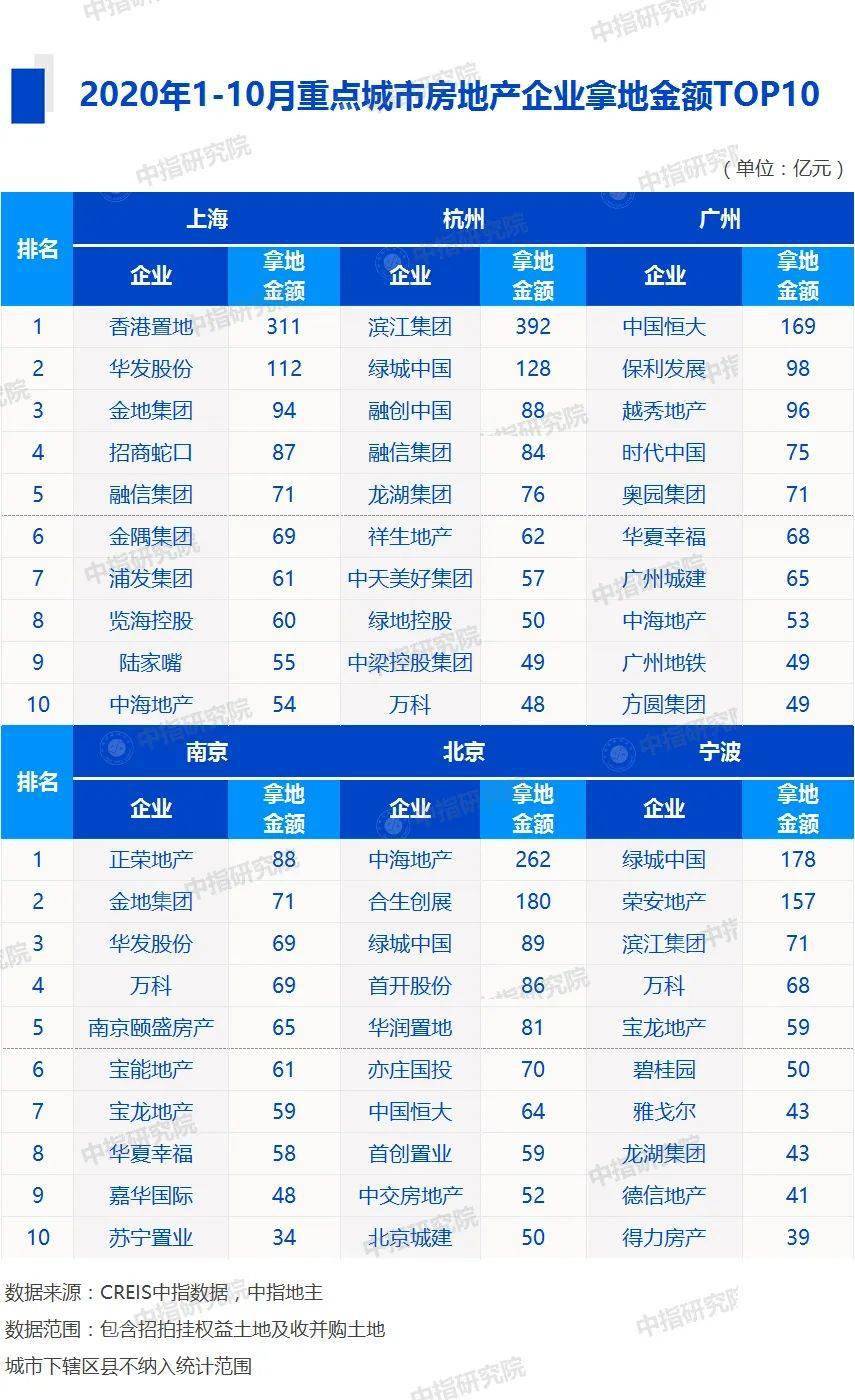 全国房地产公司排名_房地产公司(3)