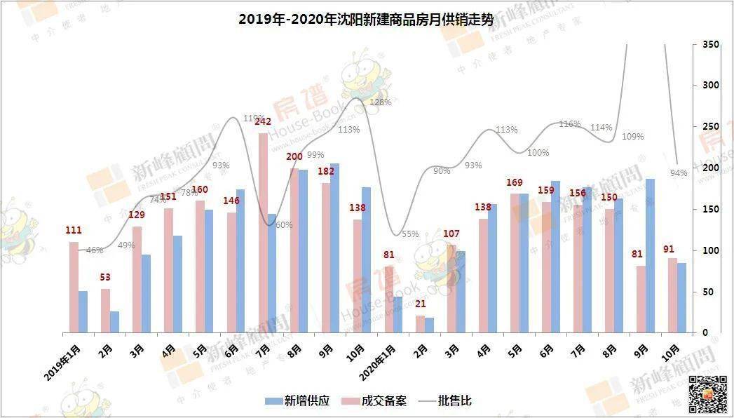 沈阳别墅排行_最新沈阳二手房价地图出炉!板块、商圈、楼盘排行榜!