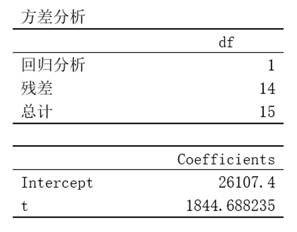 如何使用发票数据进行分析 1ecb32588da747b6b906366d227628a5.png
