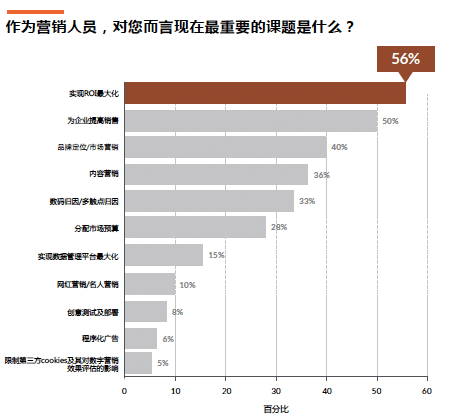 销售与人口比_老年人口占比图