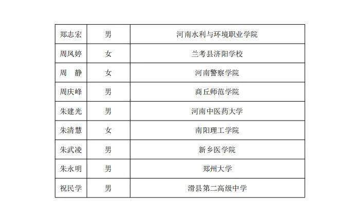 周口有多少人口2021_2018年周口成年人人均读书4.13本,你呢