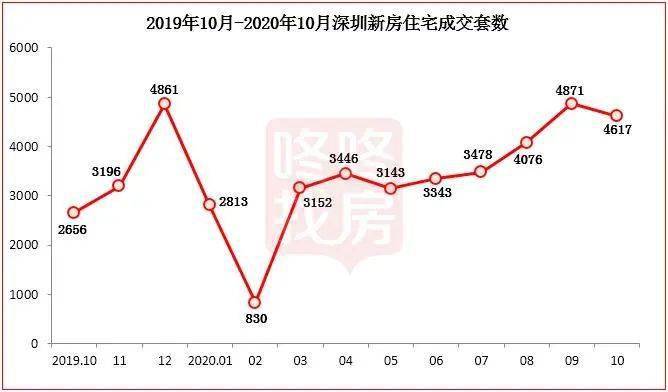 深圳近10年gdp对比_10年前深圳图片(2)