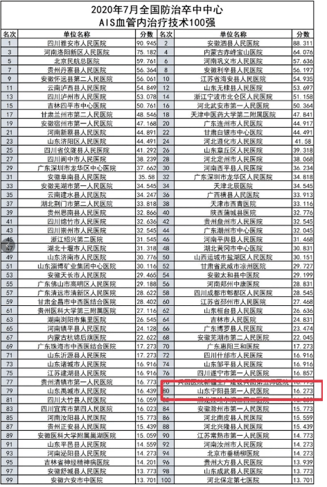 宁阳排名_宁阳一中