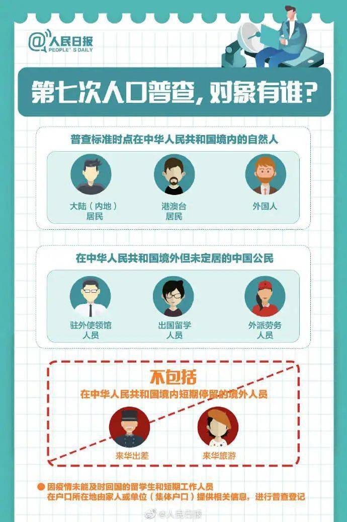 人口普查信息宣传_人口普查宣传图片