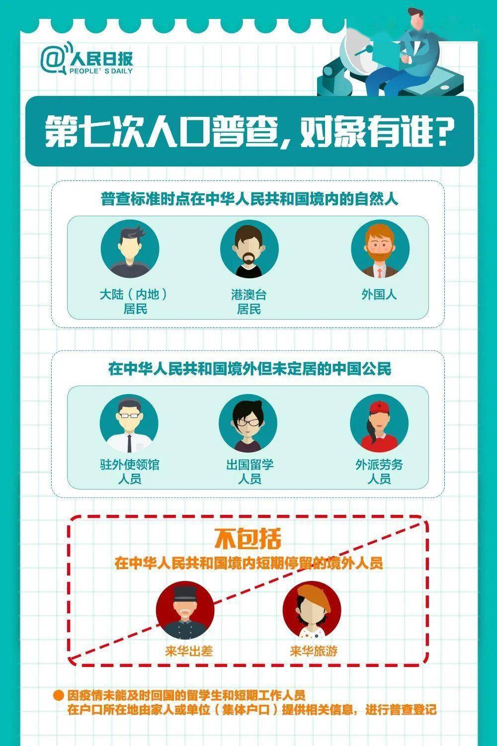 大国点名人口普查查哪些_大国点名没你不行图片