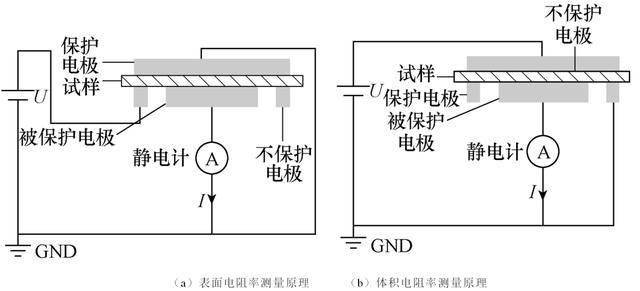 密度测量的原理是什么意思_密度的测量简笔画(2)