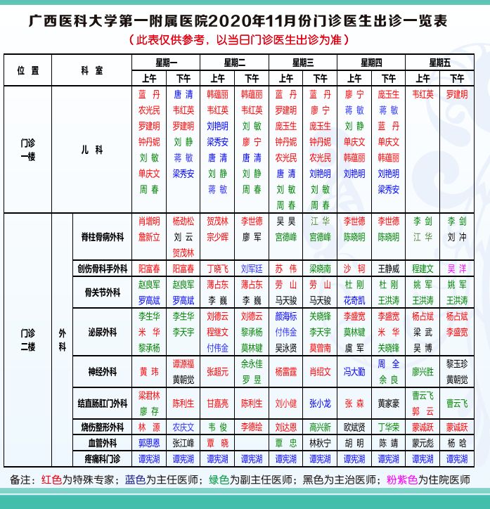 【便民】2020年11月门诊医生出诊一览表