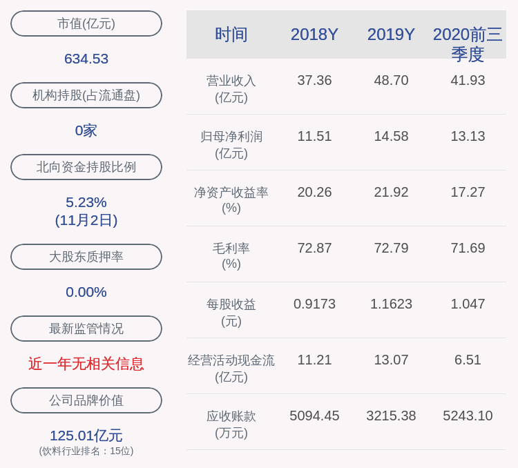 daoda|今世缘：上海铭大减持计划完成，共减持2429万股