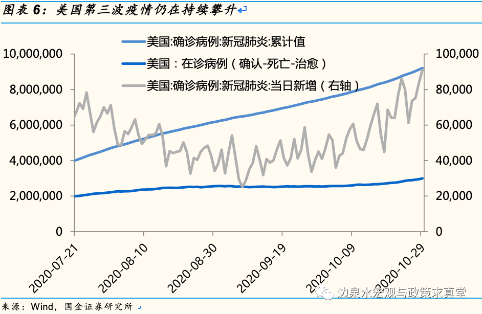 美国gdp在哪里查询_调查 很多美国人拿不出1000美元,真相是什么(3)