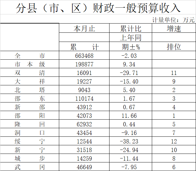 新邵gdp_新邵一中图片