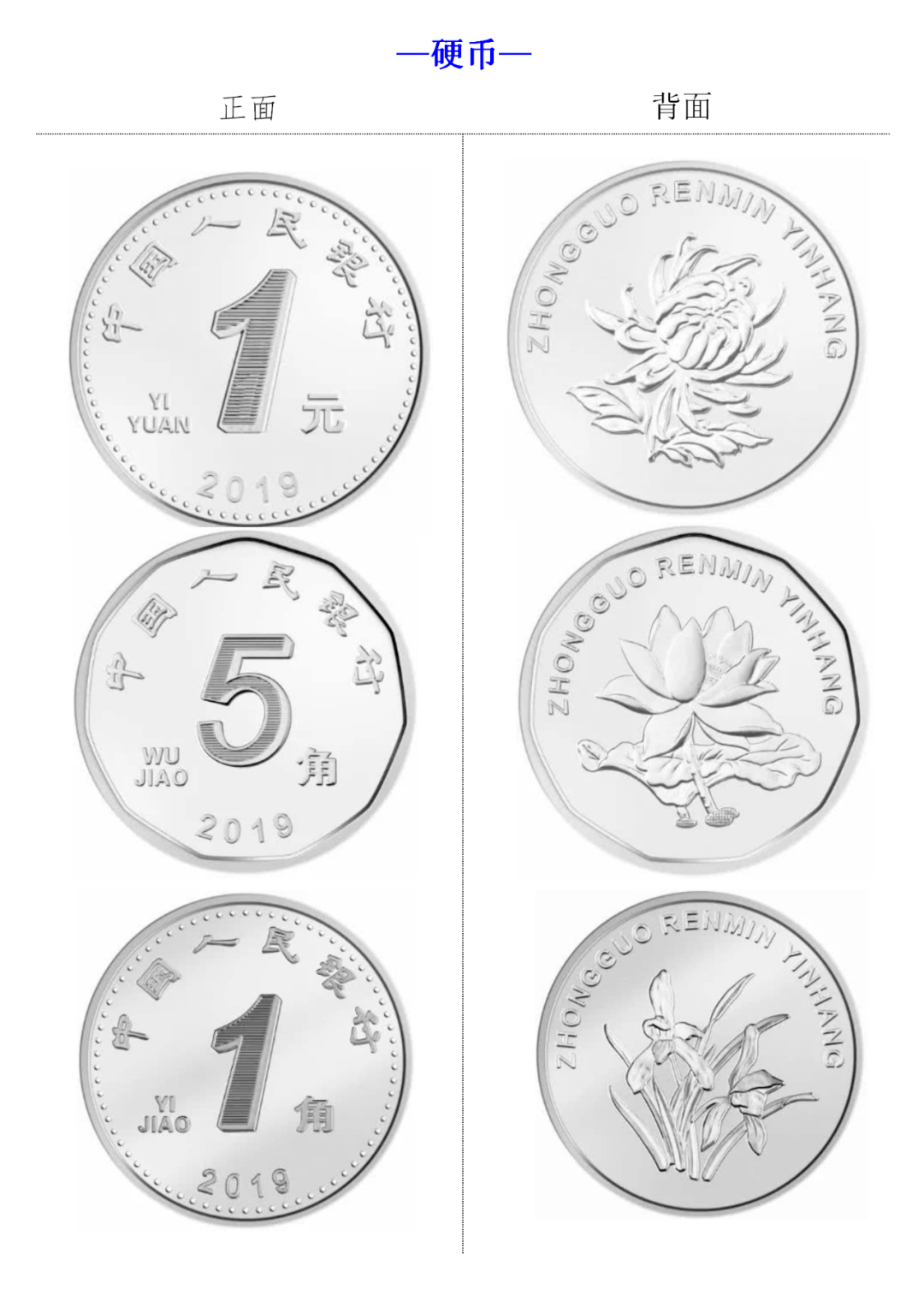 第六套人民币硬币（一元硬币含有哪些金属）-收藏-美好生活1987
