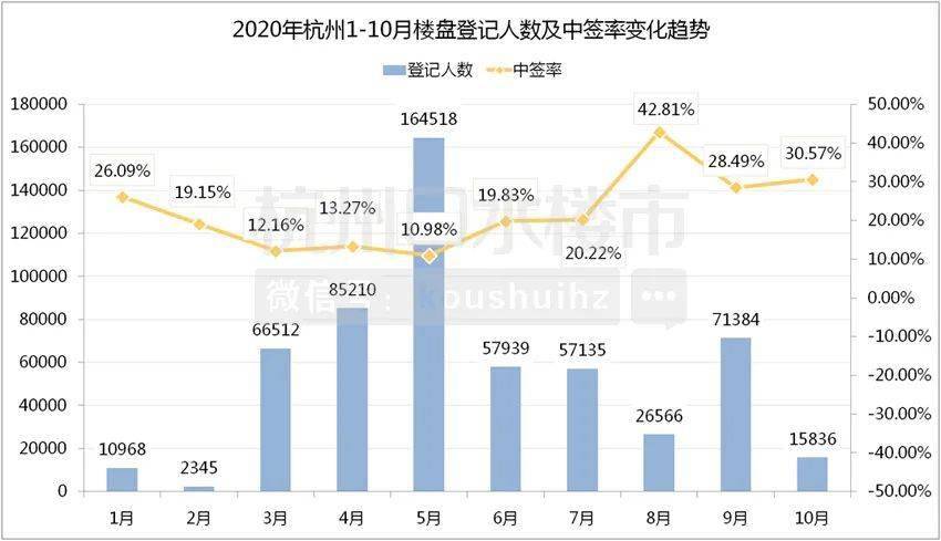 石家庄gdp未来能否超过杭州_我国最 牛 的城市,GDP碾压杭州,未来有望超越重庆(3)