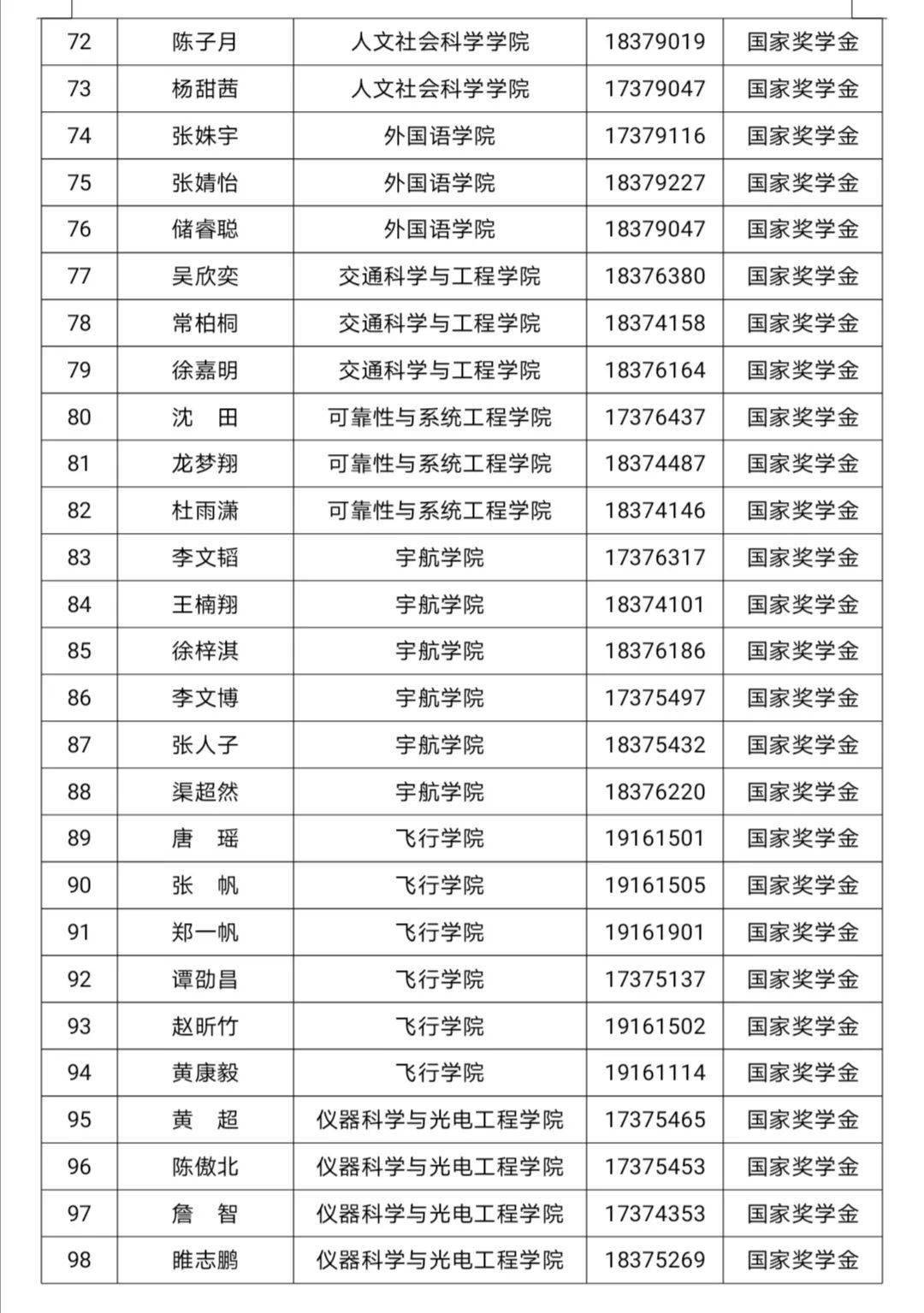 2020年全国普通高等_通知|关于2019-2020学年普通高等学校国家奖学金初审