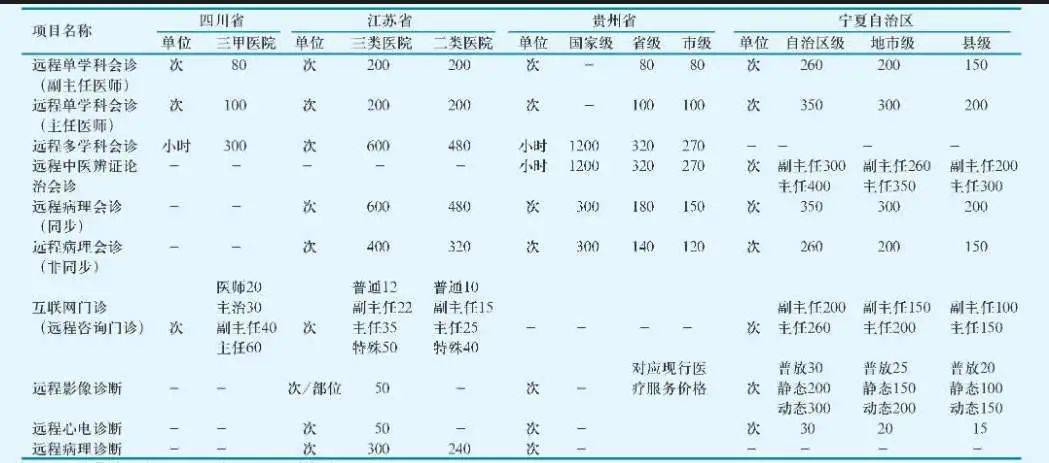 医保|“互联网+”医疗服务将纳入医保…利了谁？难了谁？