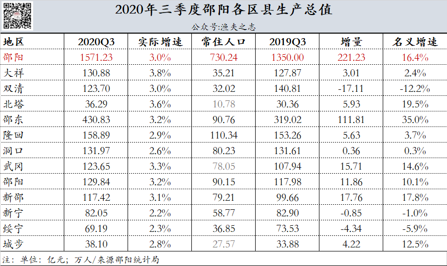 深圳gdp2020各区排行_2020深圳各区房价地图(2)