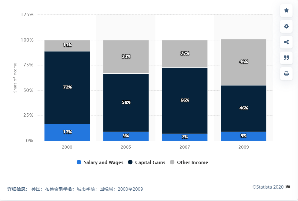 美国 人口 构成_美国人口(3)