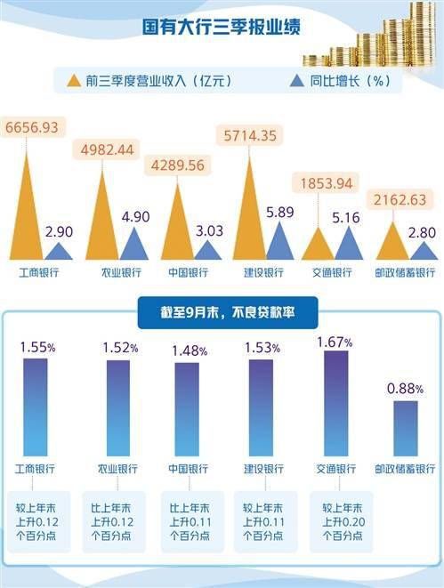 资产质量|上市银行三季度成绩单出炉——银行业资产质量总体持续好转