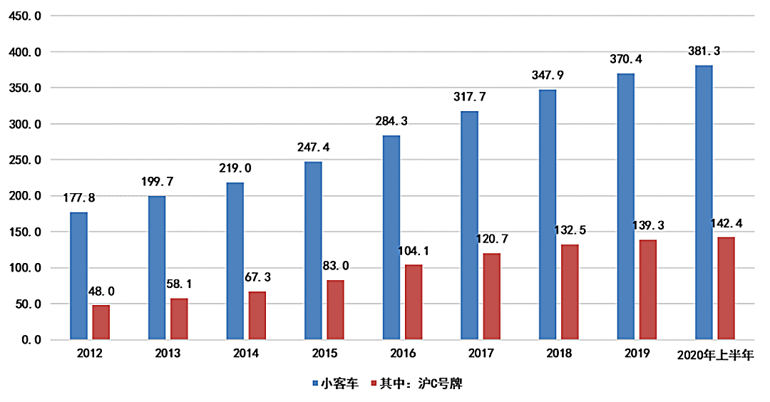 钦州小董gdp2020总量_南方观察 2020年深圳四区GDP增速过5 ,总量第一又是TA