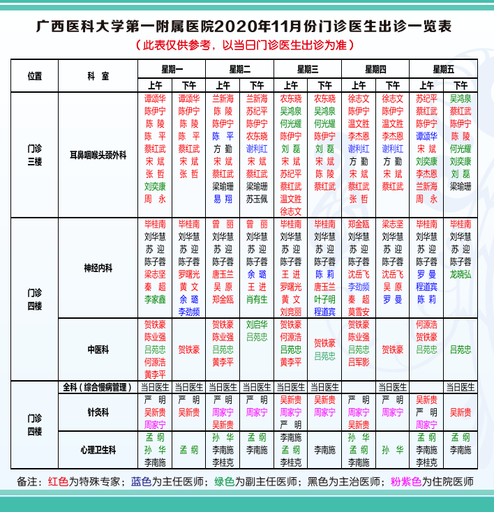 【便民】2020年11月门诊医生出诊一览表