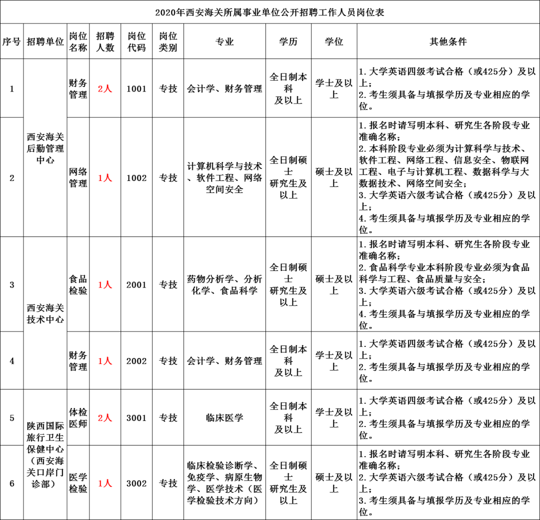 西安2020年出生人口数量_2020年西安火车站图片