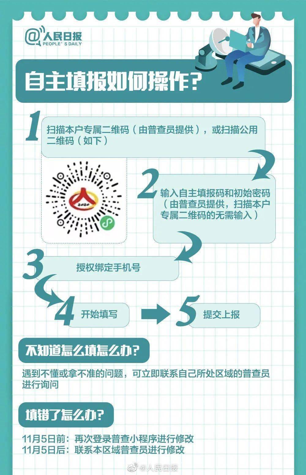 中国第六次人口普查全国前五名的省份