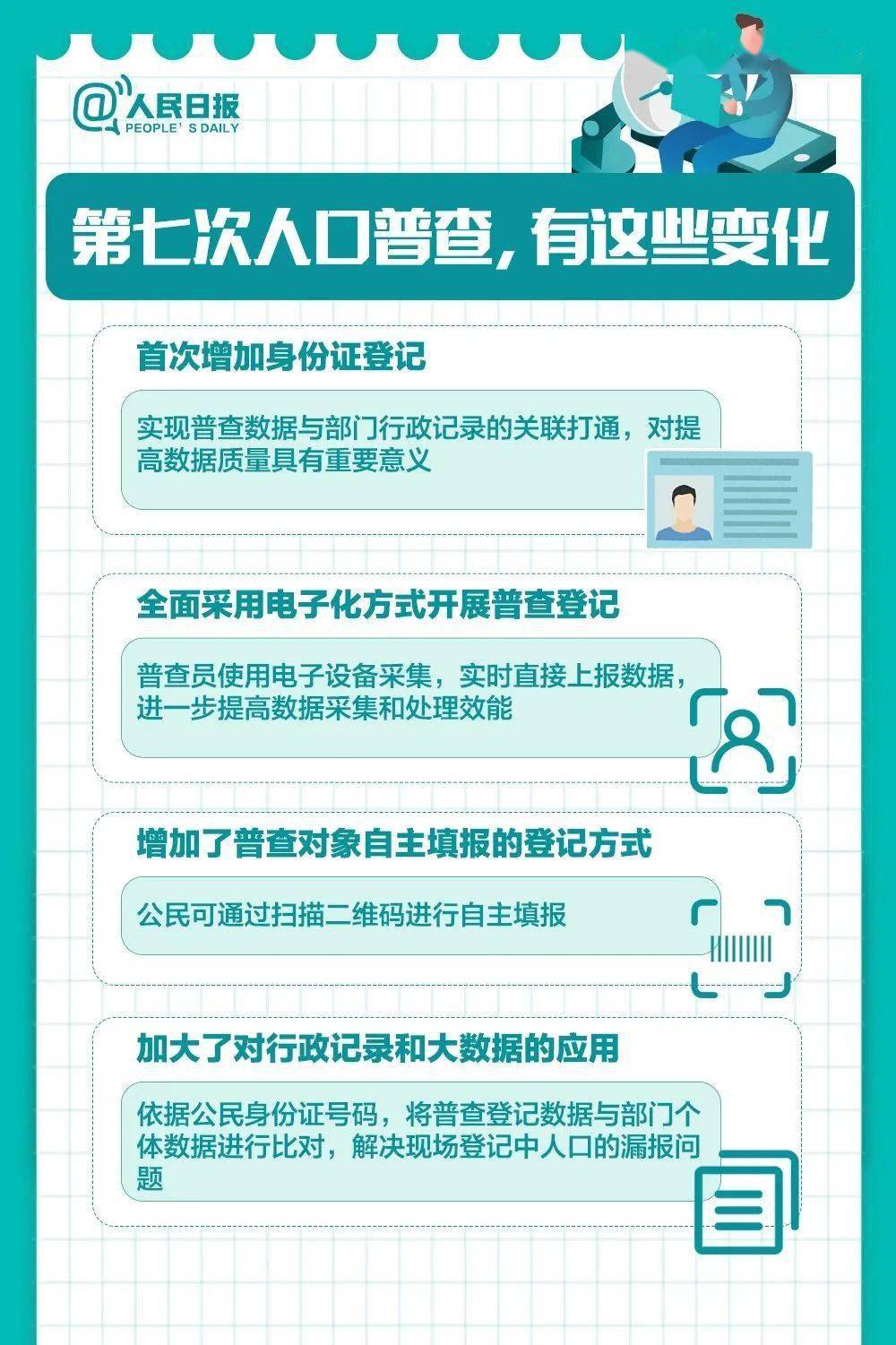 我了解的全国人口普查_第七次全国人口普查