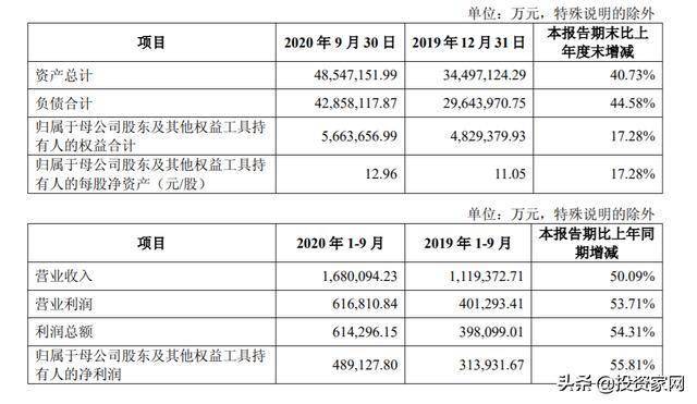 营业收入与gdp哪个大_营业执照(3)