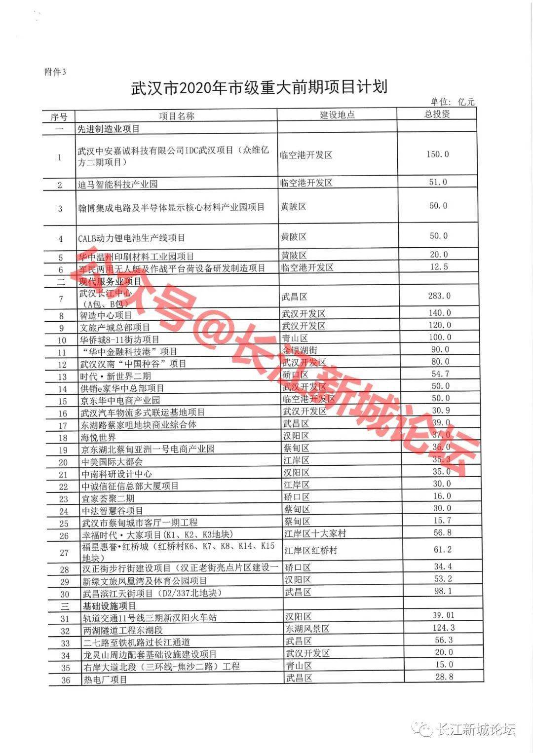 武汉新州区经济总量_武汉经济开发区图片(3)