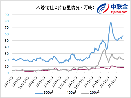 不锈钢日评跌价行情谨慎观望市场成交依旧偏弱2020年11月3日