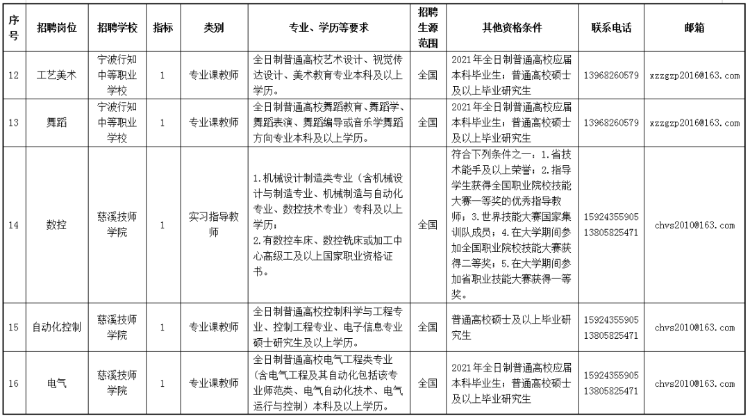 慈溪人口有多少2021_慈溪2021年城区规划图(2)