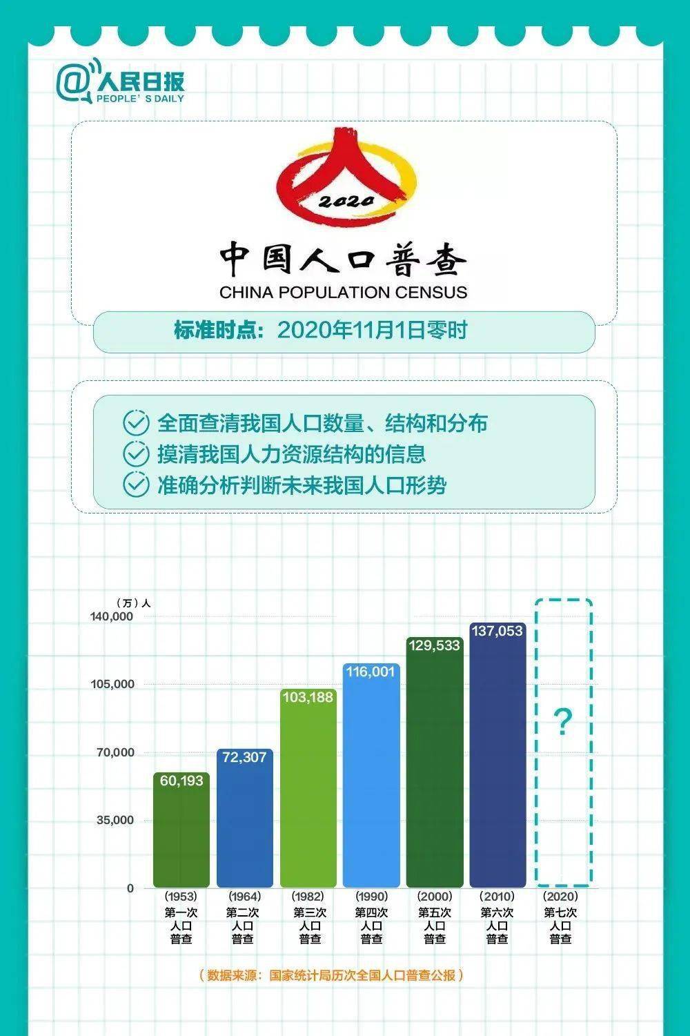 图表人口_人口合理容量图表(3)