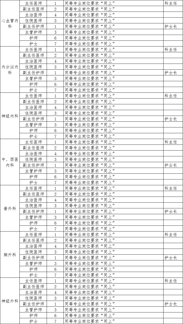 石家庄市现有人口快速调查表_石家庄市地图(2)