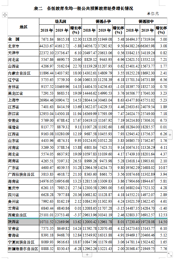 教育支出占gdp比重_三大产业占gdp比重图(3)