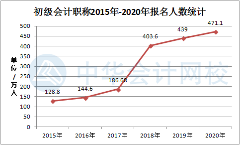 合肥人口2021总人数口_北京人口2021总人数口是多少 2021北京实际人口数(2)