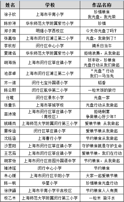 上海闵行区小学排名_上海闵行区文汇小学(3)
