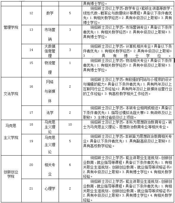 2021年大连市经济总量_大连市2020年规划图