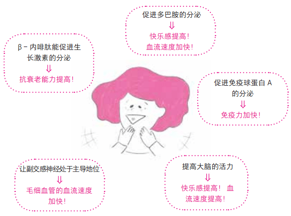 如何促进内啡肽快速分泌 43722638d7ad45558993c8547eed86fd.png