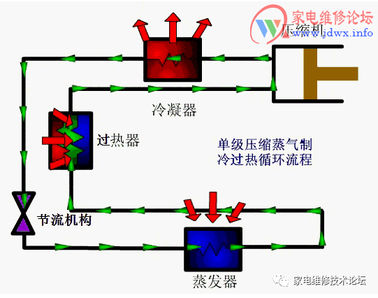 喷射式制冷循环的基本工作原理是什么