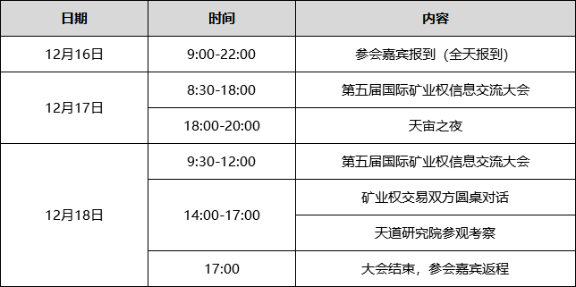 八戒体育官方网站集会告诉 2020第五届全球矿业权消息交换大会行将启幕！(图1)