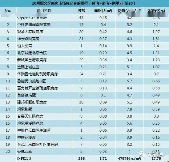 住建部中国2020城区人口排名_中国城市人口排名(3)