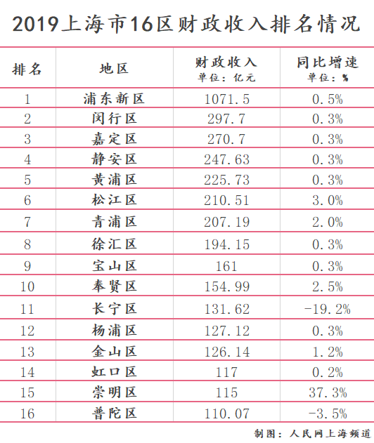 崇明区gdp_崇明区地图(3)