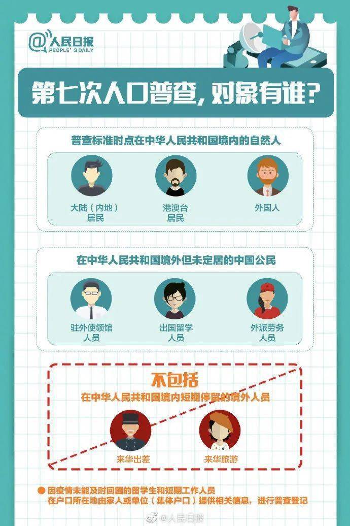 人口普查调查对象包括_人口普查调查方案(3)