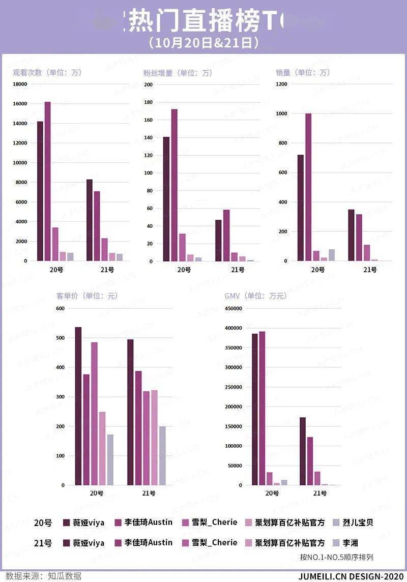 播放的人口_人口普查(2)