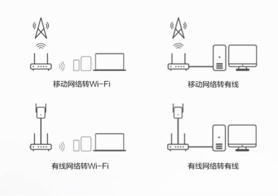 Wi-Fi|不拉光纤插卡就能用Wi-Fi 华为移动路由堪称上网利器