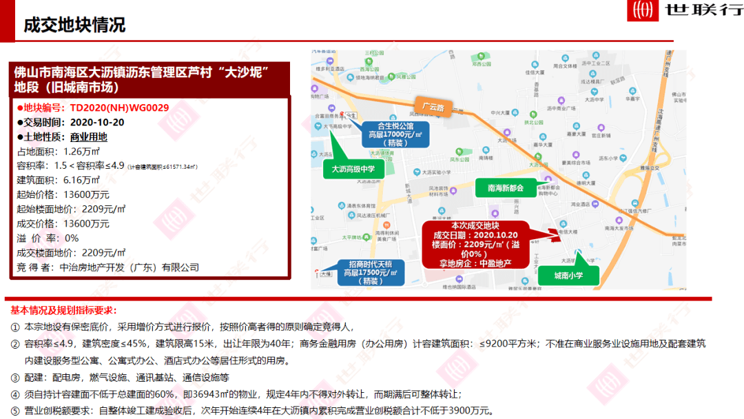 佛山gdp2020年10月_佛山2020年房价地图(2)