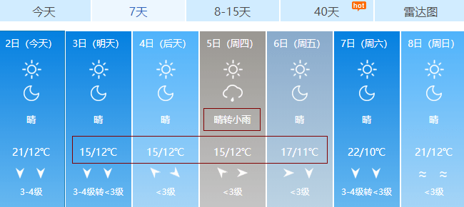 荆门天气有变！还有一个重要提醒…